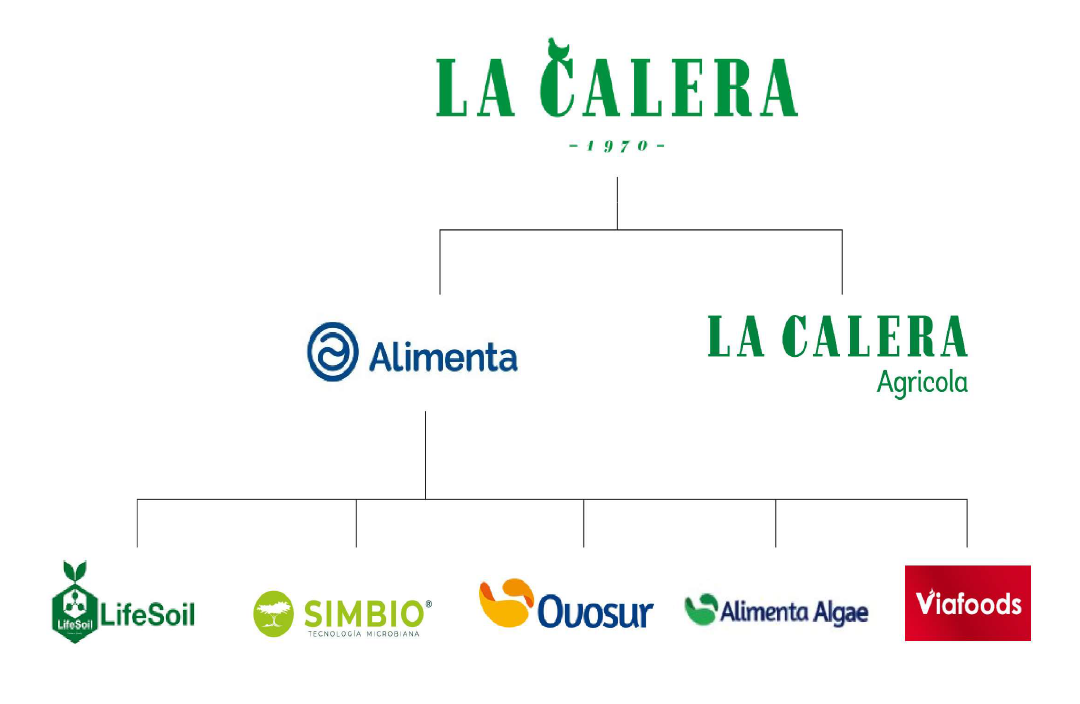 Labflox